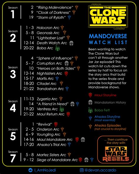 clone wars arcs to watch reddit|every clone wars arc ranked.